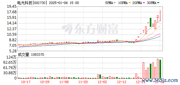 慧投金融 电光科技1月6日龙虎榜数据