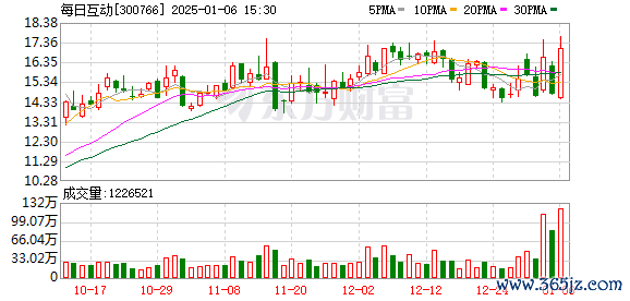 仁和药业股票 每日互动龙虎榜数据（1月6日）