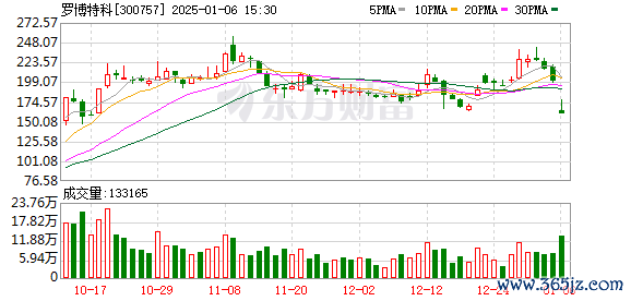 成都配资网站 罗博特科1月6日龙虎榜数据
