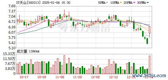 汇投资 ST天山1月6日龙虎榜数据