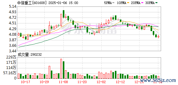 手机配资软件 中信重工：公司依托矿山智能装备和特种机器人两大产业推进创新驱动发展战略