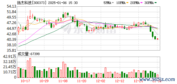 玖玖配资网 扬杰科技：公司产品的国产化率也在不断提升