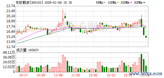 在线智能投顾 东软载波：公司提供的可视积木编程软件 简单易学 可对不同层次硬件设备编程
