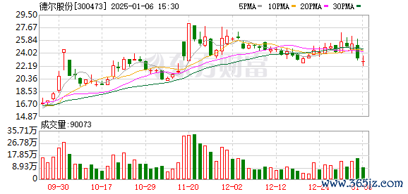 东昂投顾 德尔股份固态电池上海试制线完成样品试制准备