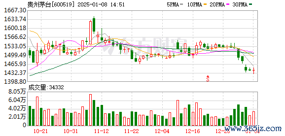 配资炒股平台 看空茅台？吵起来了！瑞银下调茅台评级 华创证券维持茅台目标价2600元